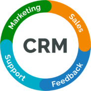 CRM Management